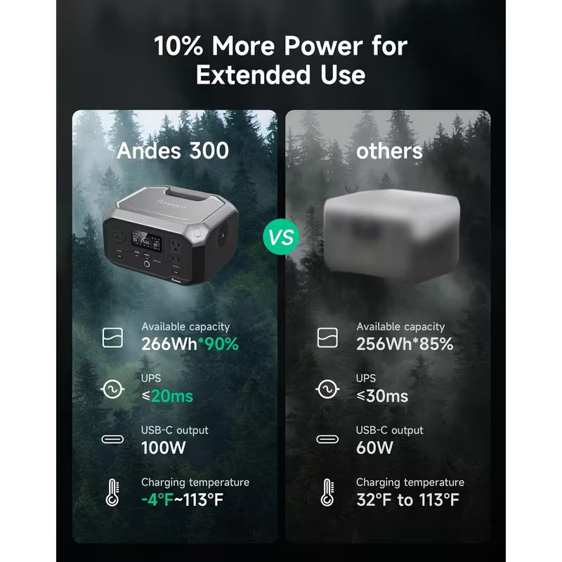 Estación de energía portátil Ampace Andes 300 X, 266 Wh de energía
