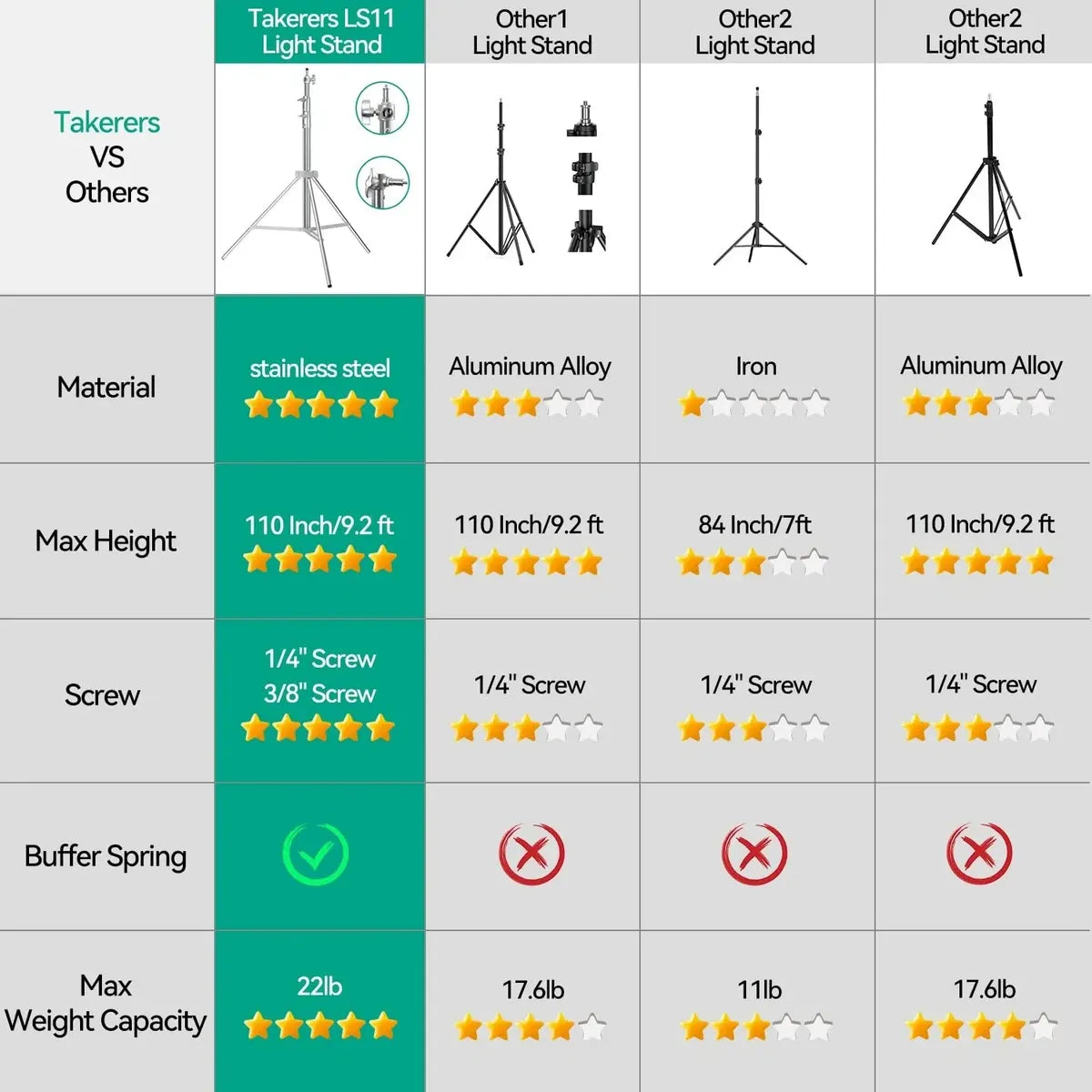 Tripode O Paral Light Stand Plateado Metalico 2.8 Mts