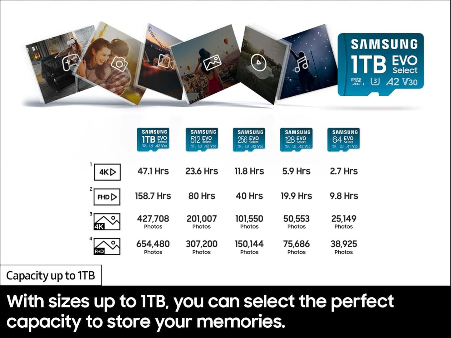 Memoria Micro-SD Samsung 128GB Evo