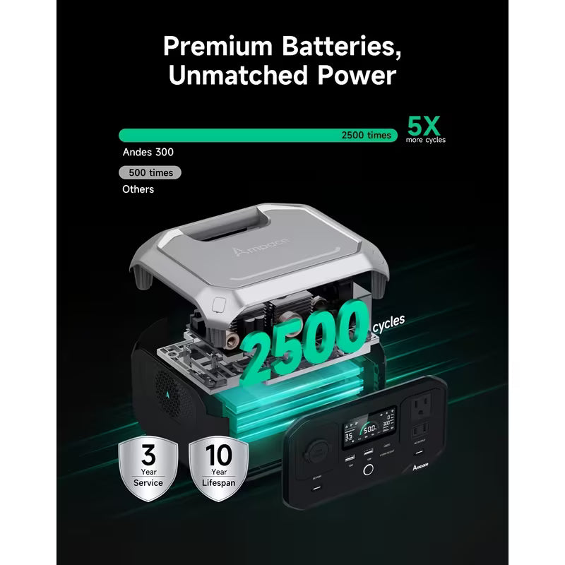 Estación de energía portátil Ampace Andes 300 X, 266 Wh de energía