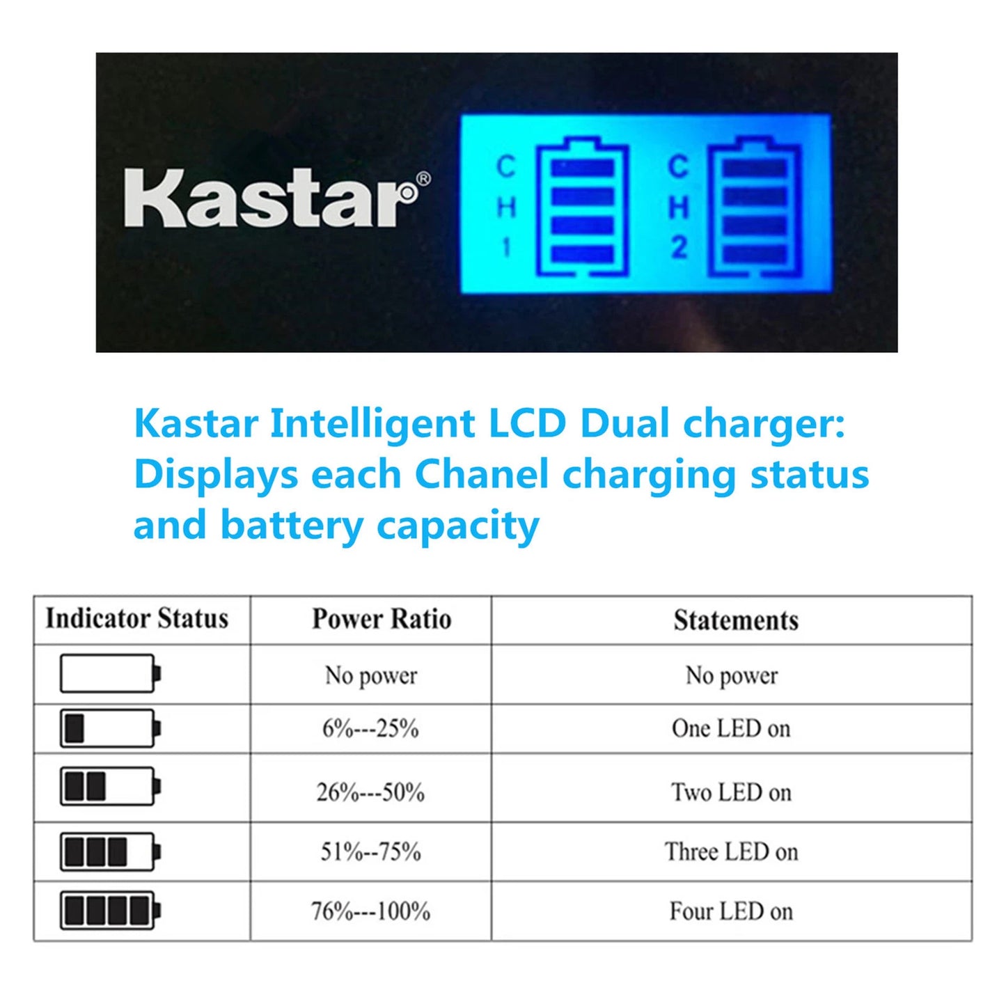 Cargador Kastar LED2-FW50 Para Sony